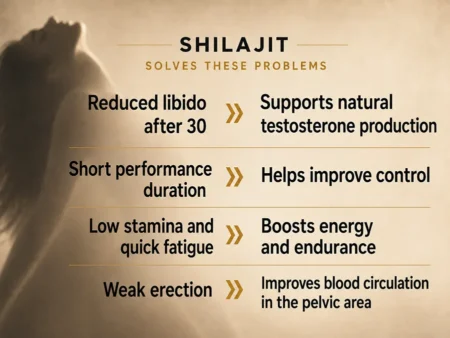 Pure &amp; Authentic Shilajit Resin