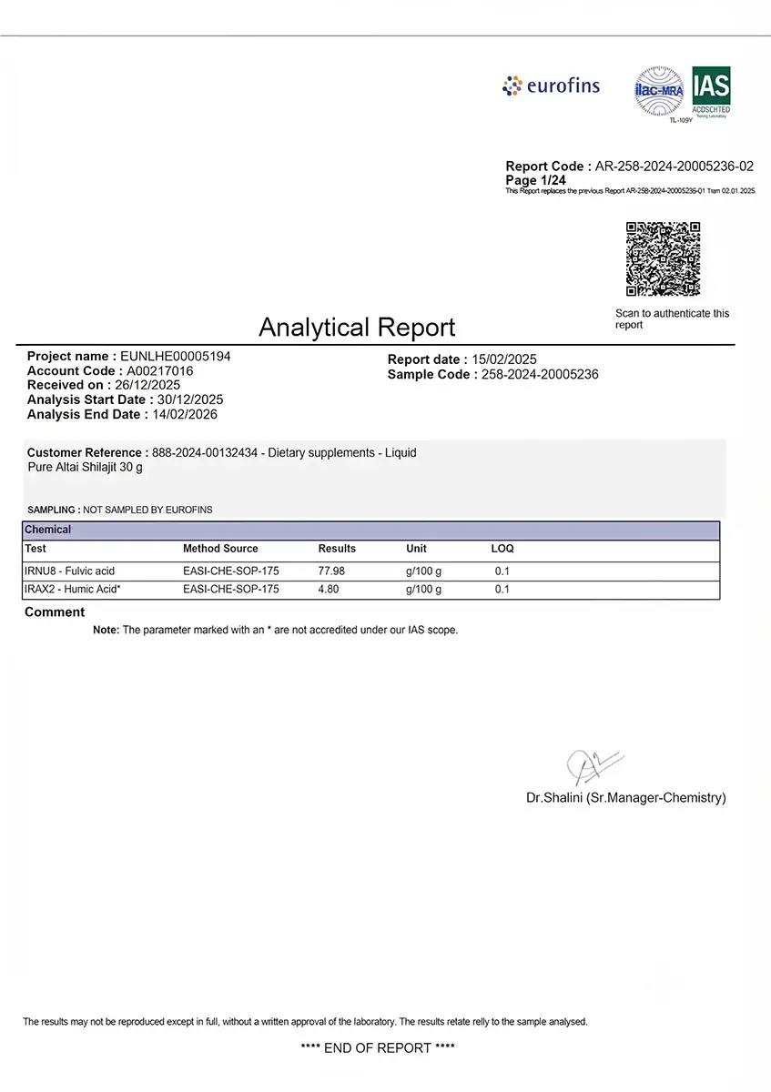 Independent Analytical Report