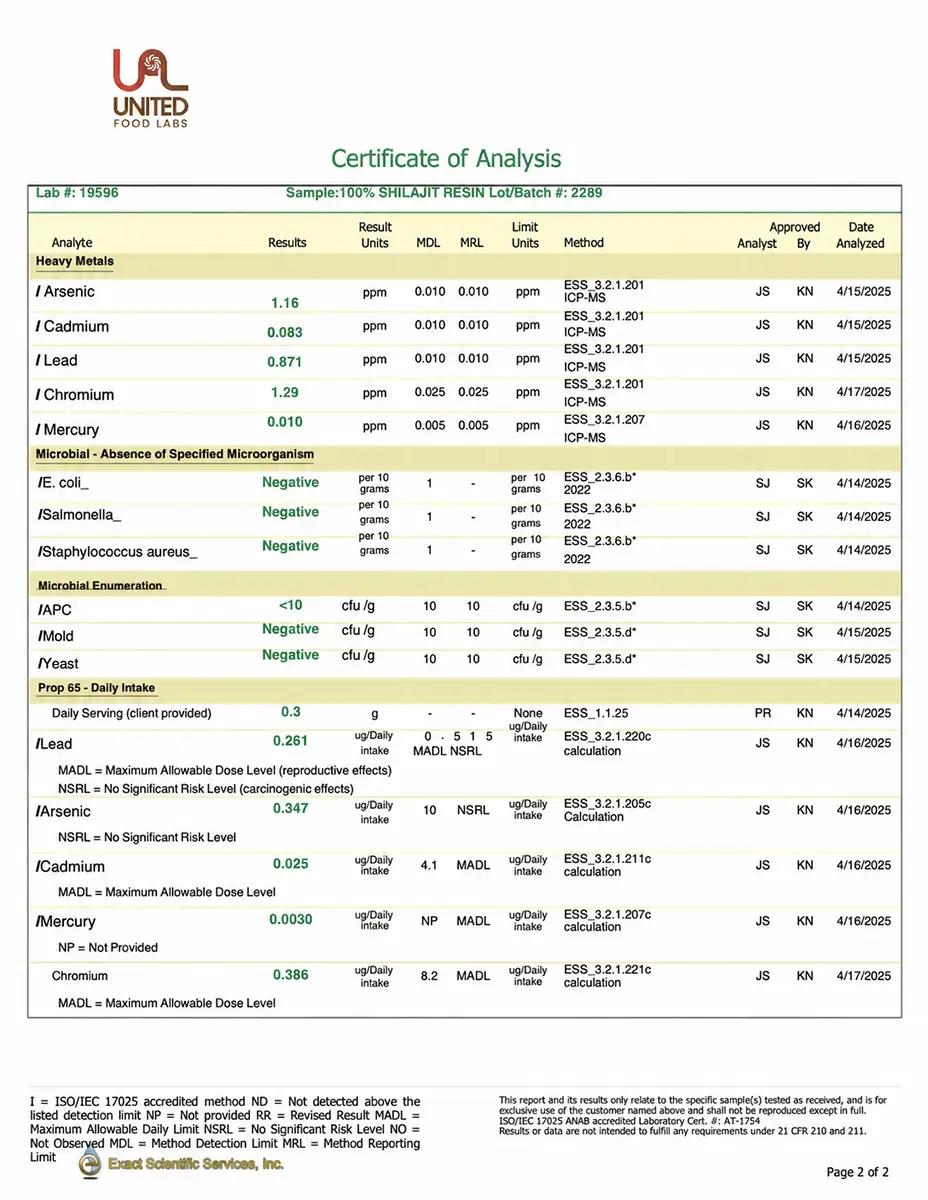 Heavy Metals & Microbiology